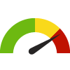 Compared to U.S. Counties, St. Clair has a value of 73.9 which is in the worst 25% of counties. Counties in the best 50% have a value lower than 62.0 while counties in the worst 25% have a value higher than 73.1.